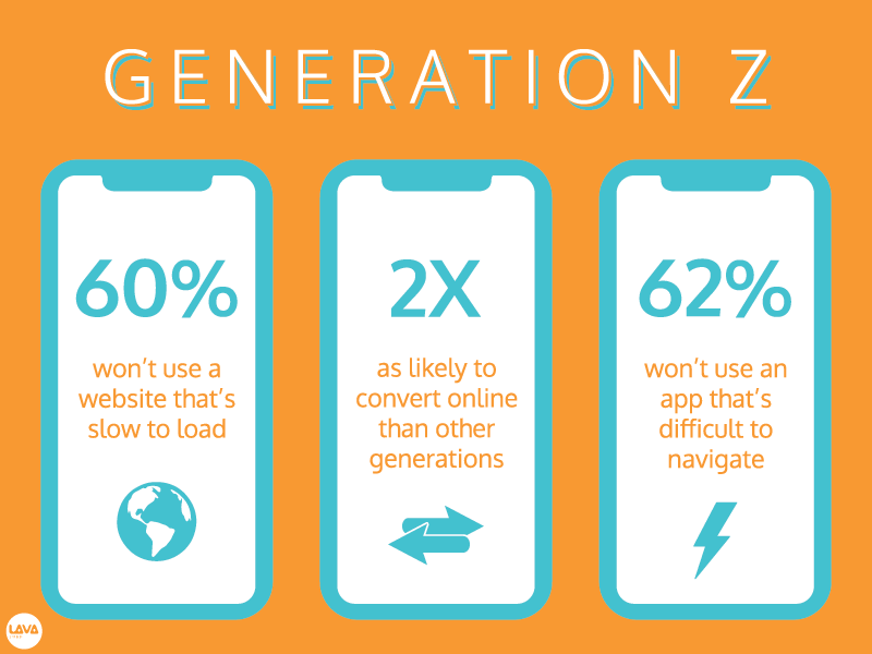 How Generation Z is Changing Social Media Marketing – Lava Surf